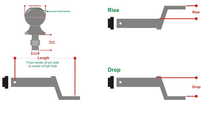 How To Measure Your Ballmount And Trailer Ball   About Trailer Balls And Ballmounts.JPG